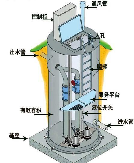 广元一体化污水提升泵内部结构图